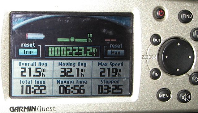 GPS End of Day Statistics