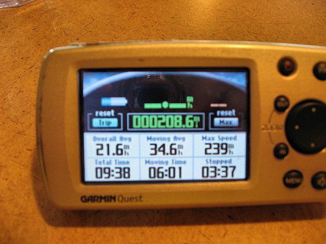 GPS End of Day Statistics