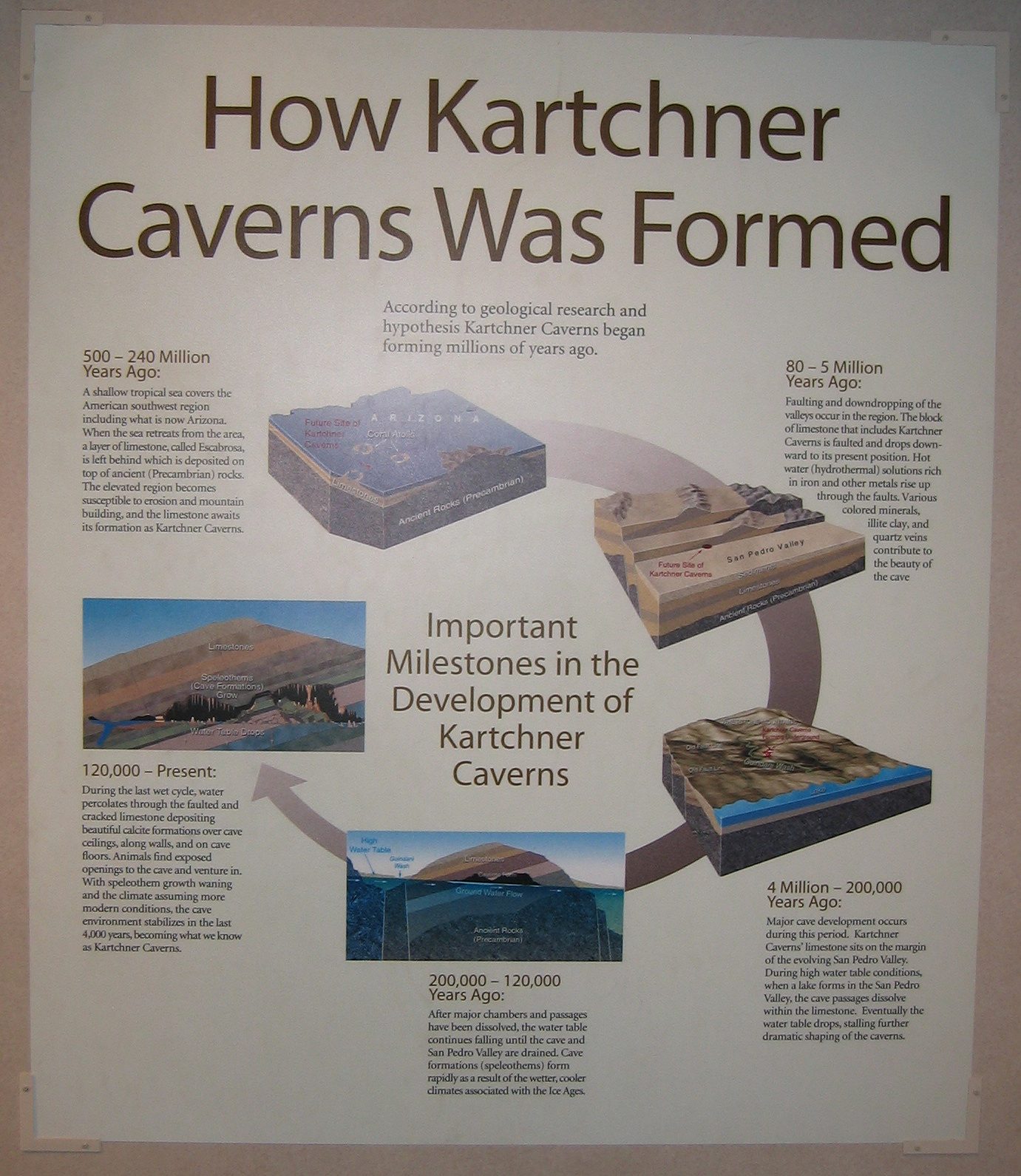 Kartchner Caverns History
