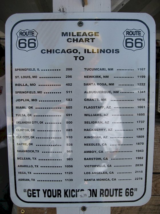 Route of Route 66