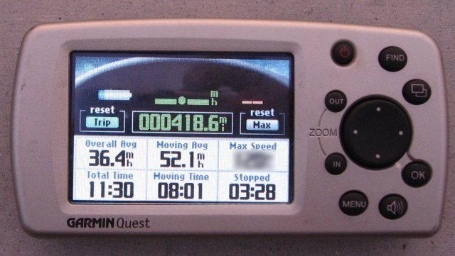 GPS Statistics From The Ride